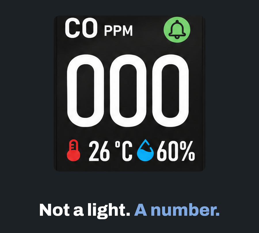 Close-up of the HALDEN screen showing CO in ppm, temperature and humidity. Not a light. A number.