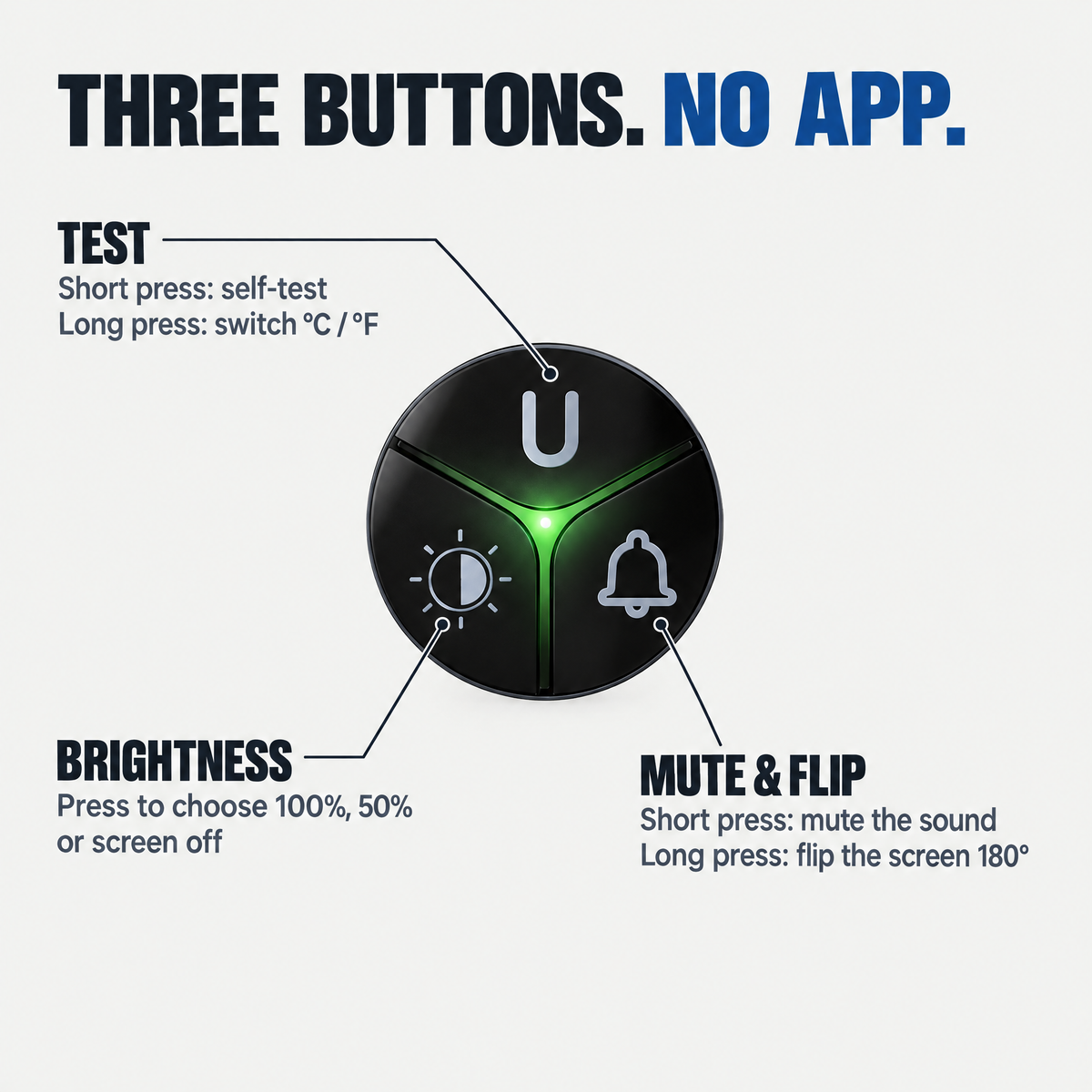 Three buttons, no app: test and °C/°F, brightness 100%, 50% or off, and mute and screen flip